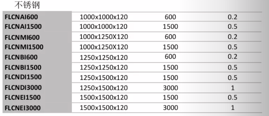 狄納喬FLCNI不銹鋼單層地磅